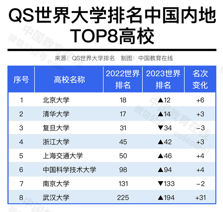 中国高校在国际排名中进步神速，是好事吗？合理吗？