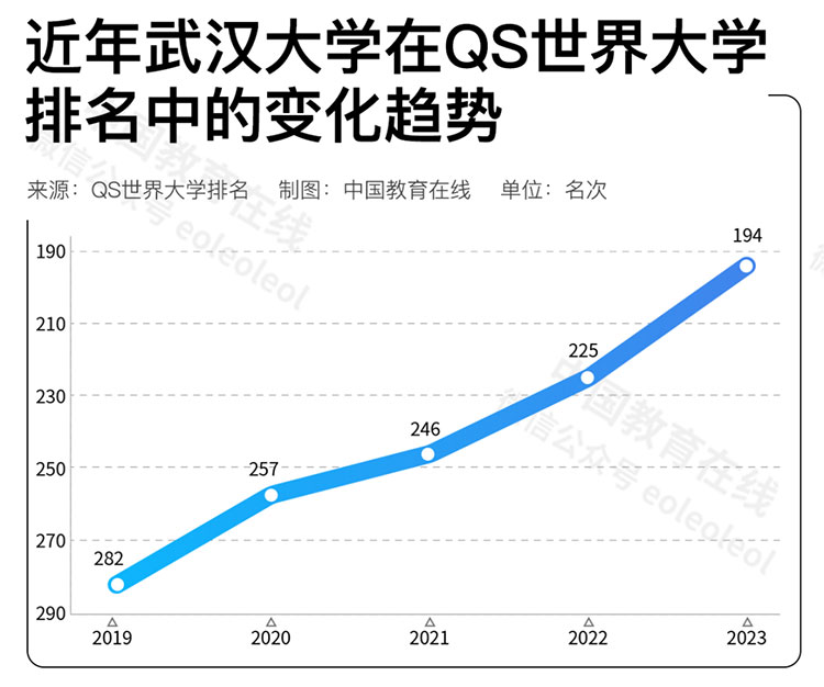 中国高校在国际排名中进步神速，是好事吗？合理吗？