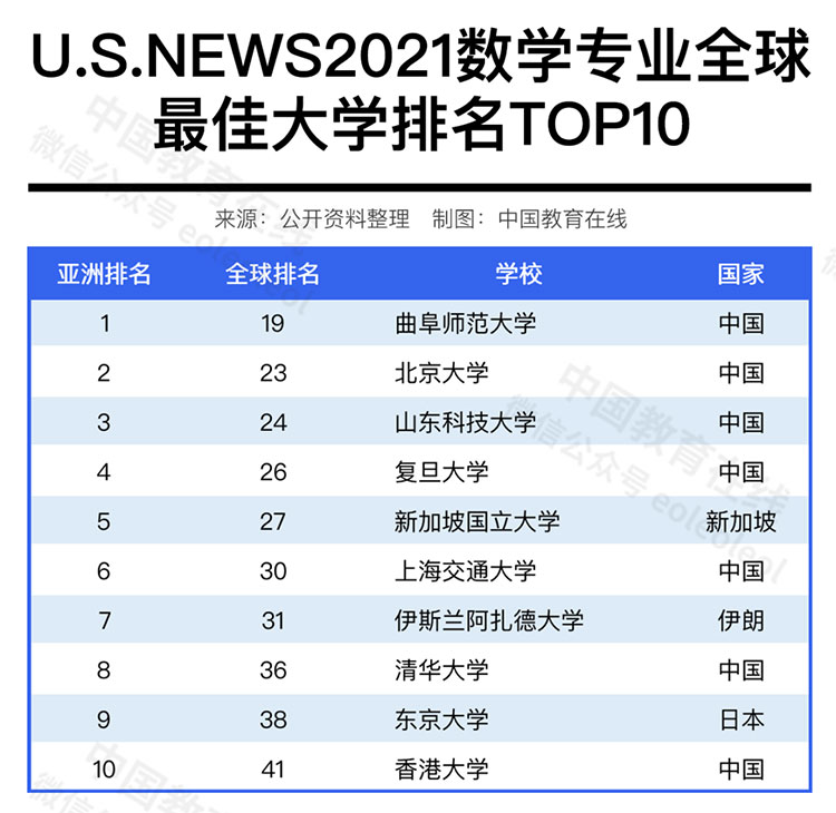 中国高校在国际排名中进步神速，是好事吗？合理吗？