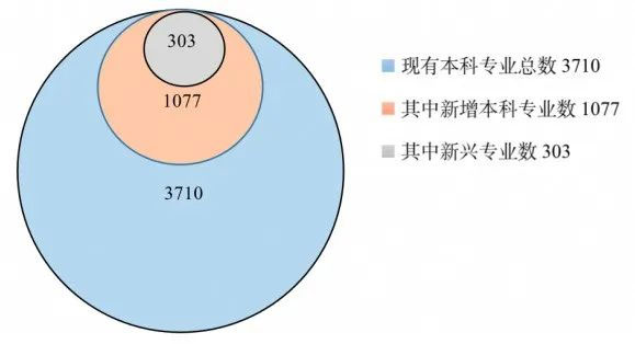 山东：近十年高等教育毛入学率增至64.20%