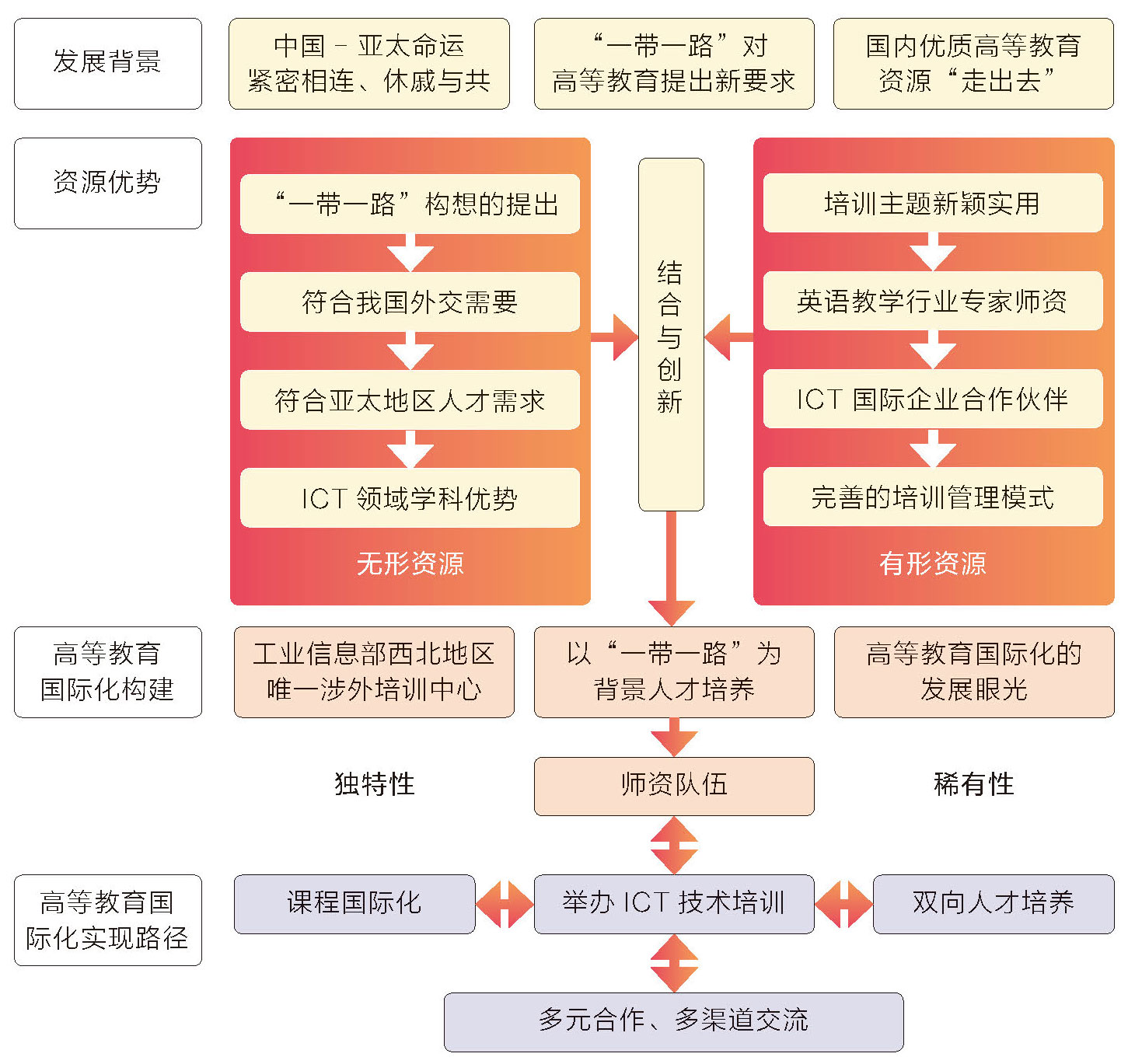 “一带一路”视域下地方行业高校教育国际化实践