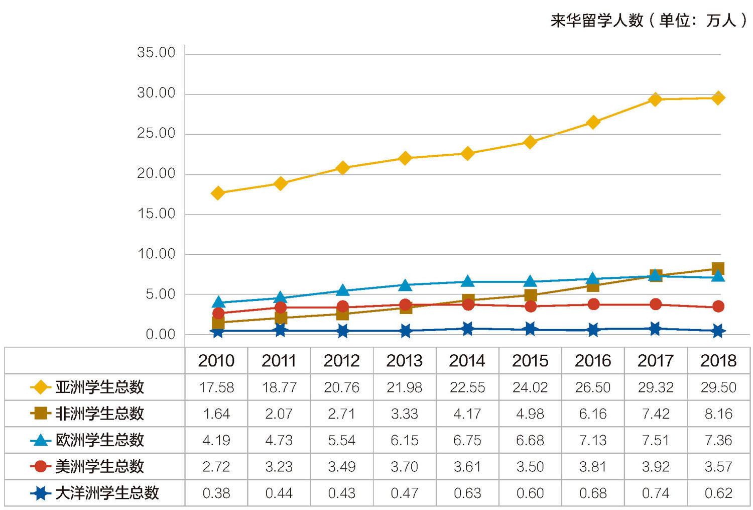 来华留学为“一带一路”建设提供人才支撑