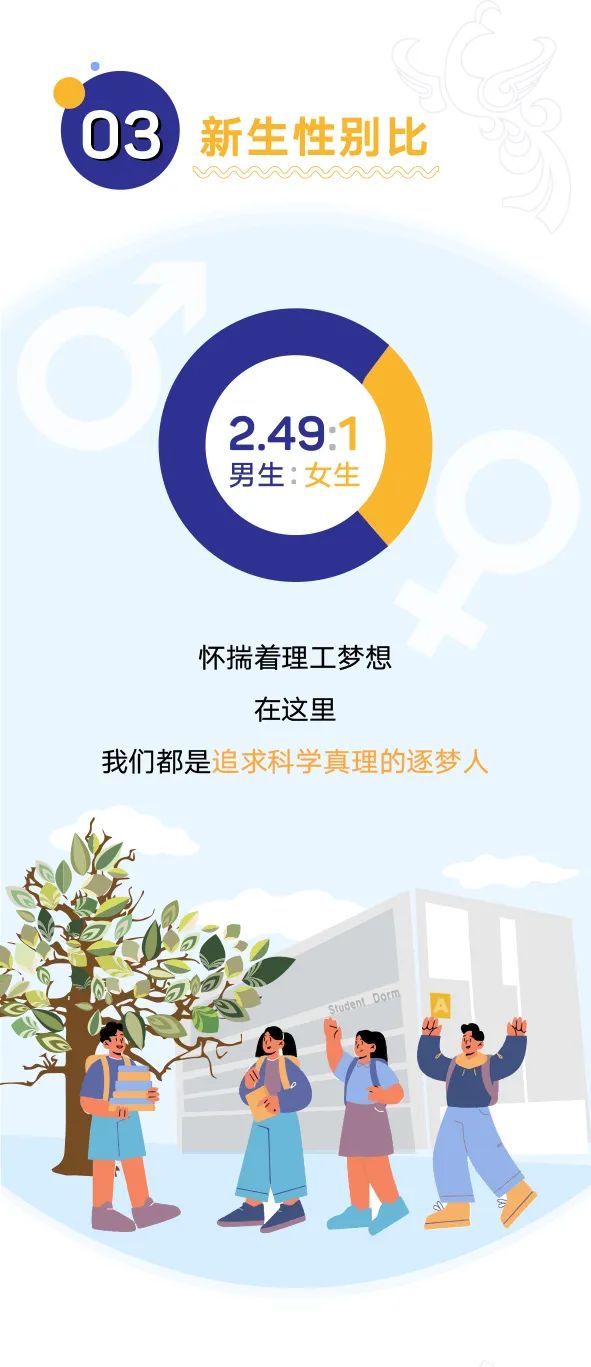 揭秘！广东以色列理工学院2022级本科新生大数据来啦