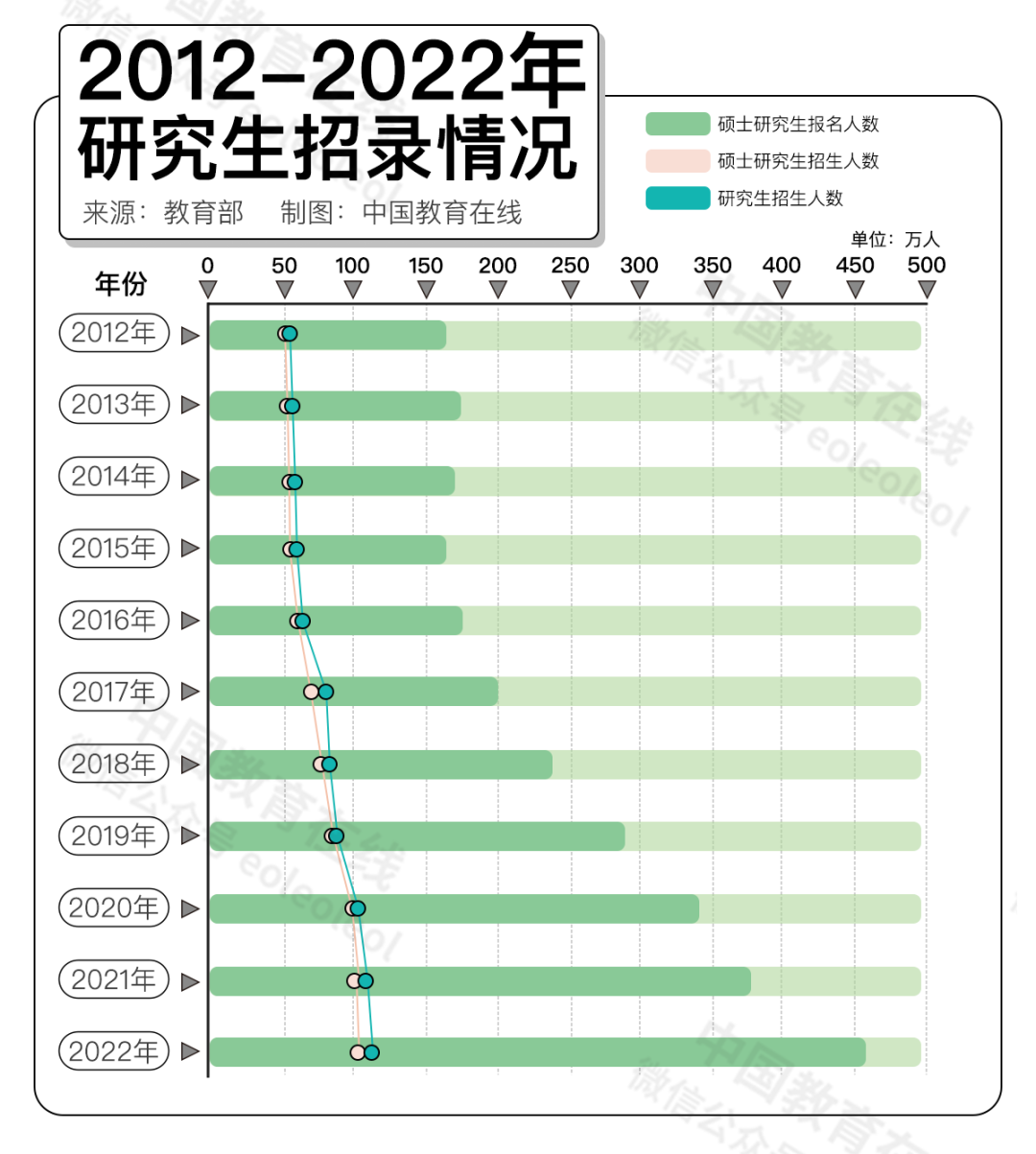 考研“缩招”？真相是什么？