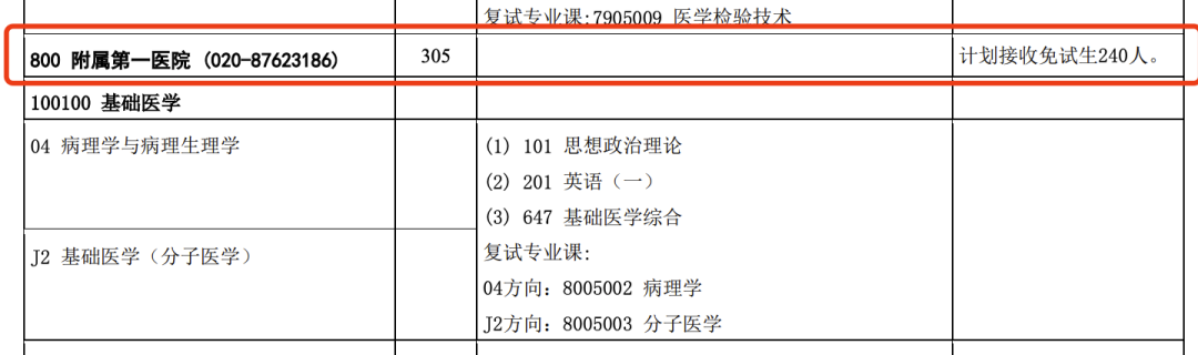 考研“缩招”？真相是什么？