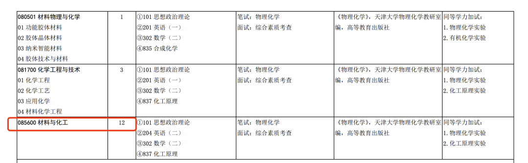 考研“缩招”？真相是什么？