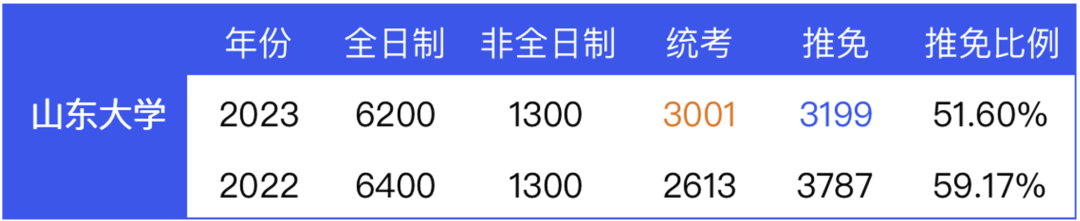 考研“缩招”？真相是什么？