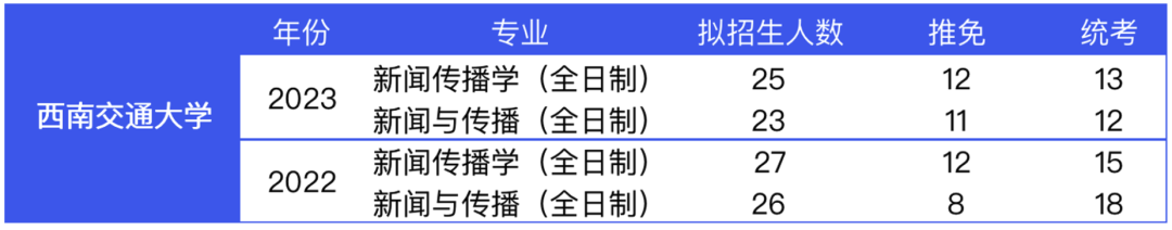 考研“缩招”？真相是什么？