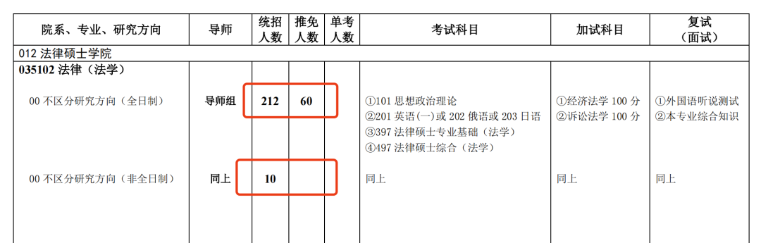 考研“缩招”？真相是什么？