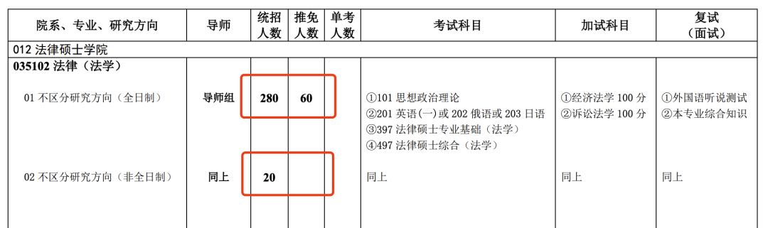 考研“缩招”？真相是什么？