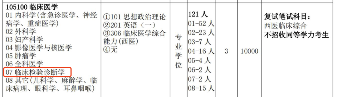 考研“缩招”？真相是什么？