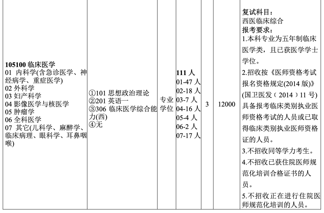 考研“缩招”？真相是什么？