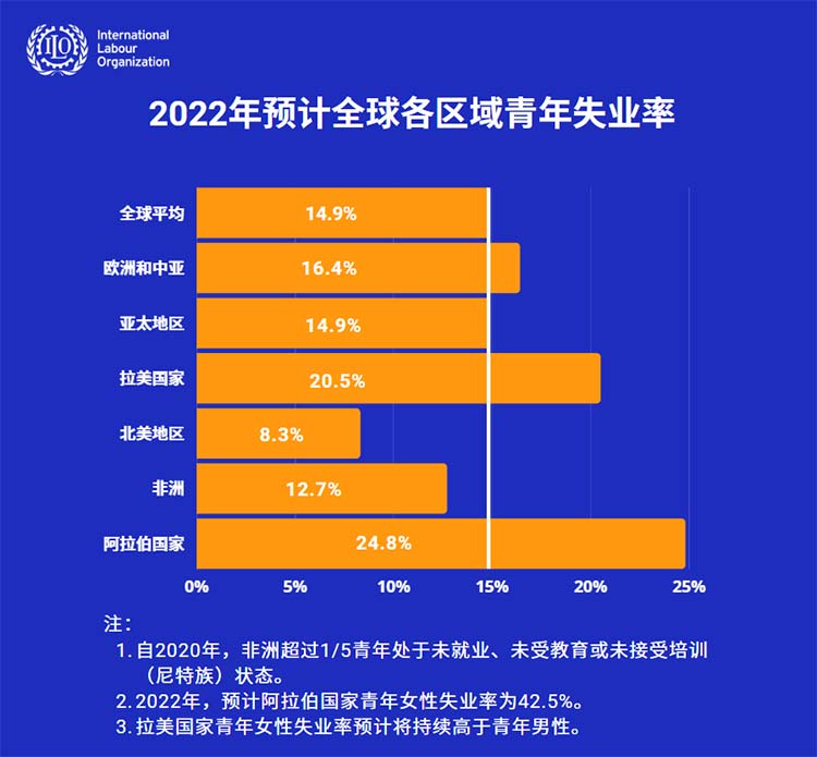 硕士送外卖？Gap job是积极态度