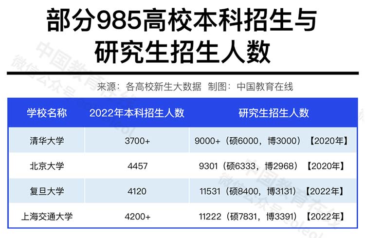 名校研究生为什么“贬值”？