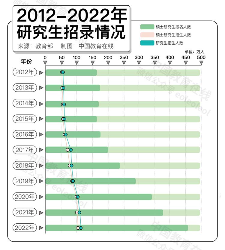 名校研究生为什么“贬值”？