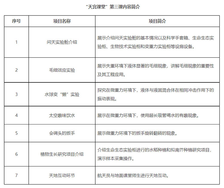 关于收看“天宫课堂”第三课的提示