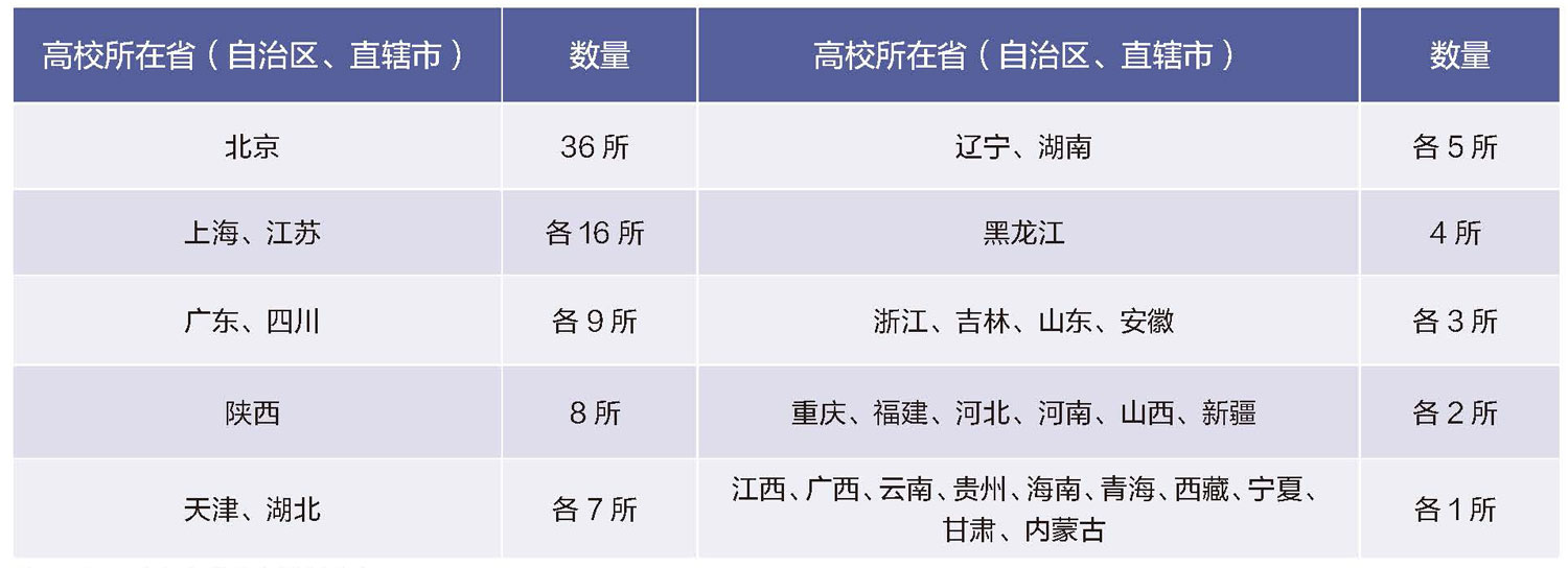 高校全球胜任力培养措施及途径