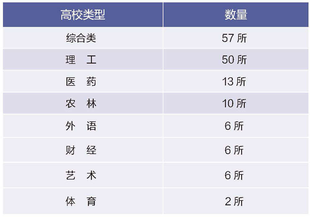 高校全球胜任力培养措施及途径