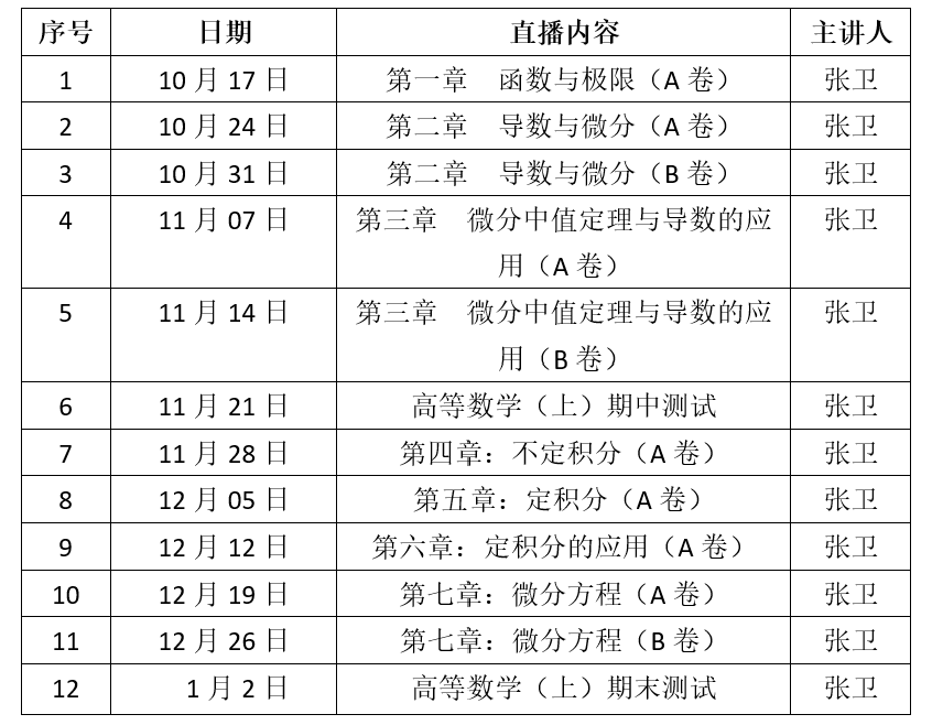 “高等数学（上）同步测试卷精讲”训练营来啦！