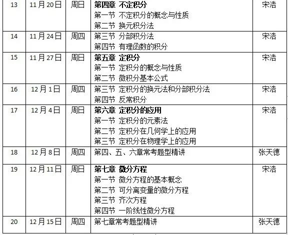 高等数学伴学计划系列活动之高等数学（上）习题课第二讲来啦！