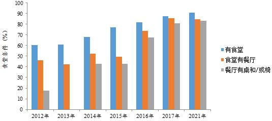 农村义务教育学生营养改善计划营养健康状况变迁(2012—2022)