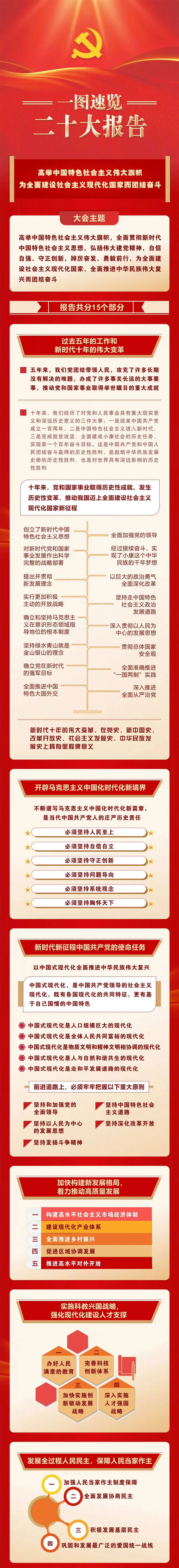 一图速览二十大报告