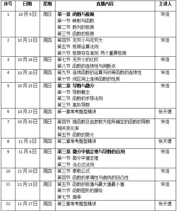 “高等数学（上）习题课”第五期直播来啦