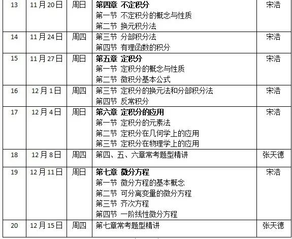 “高等数学（上）习题课”第五期直播来啦