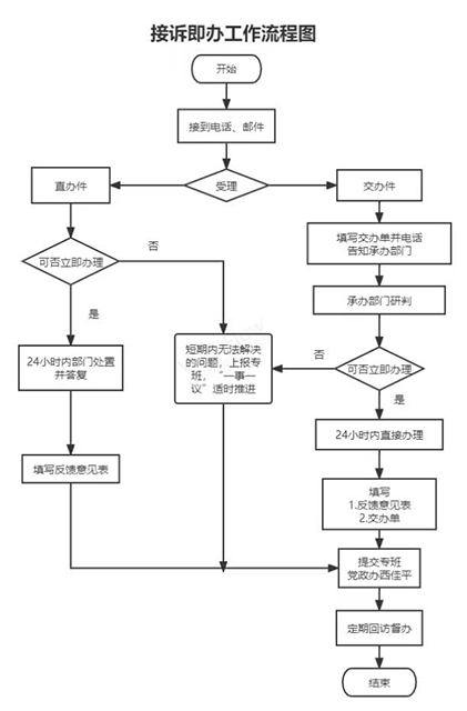 所呼必应 接诉即办！内蒙古：各驻呼高校全部开通热线及时解决学生诉求