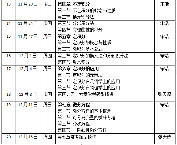 高等数学（上）习题课第七期直播来啦