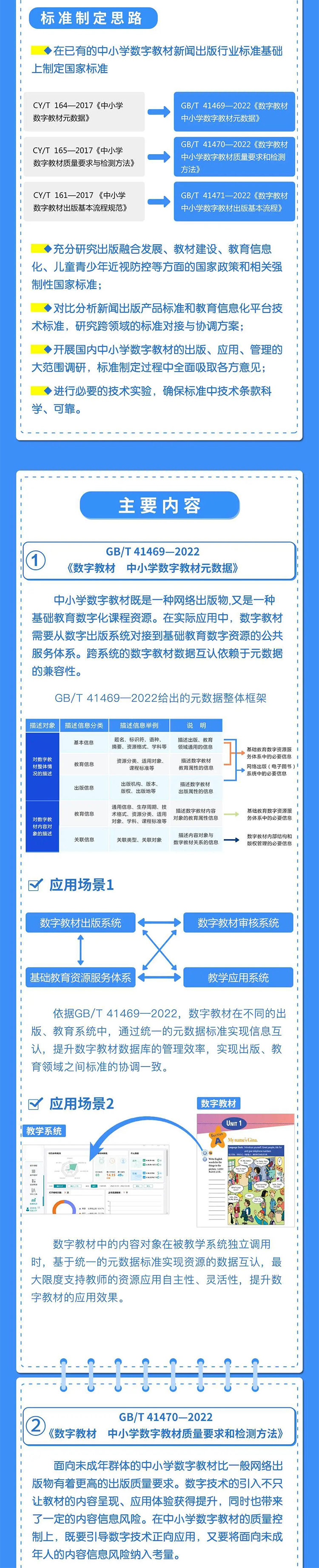 数字教材“凡编必审”！首批中小学数字教材国家标准今起实施