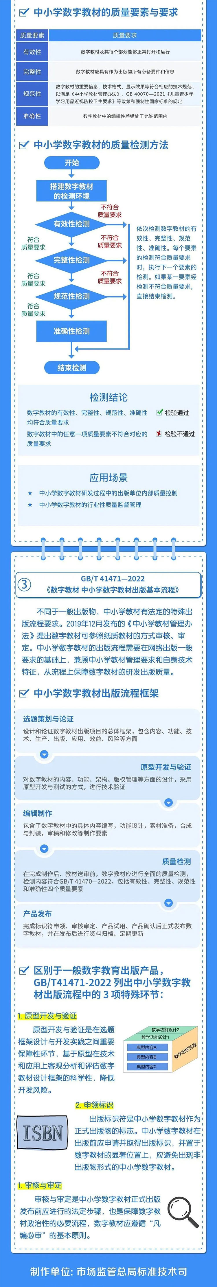 数字教材“凡编必审”！首批中小学数字教材国家标准今起实施