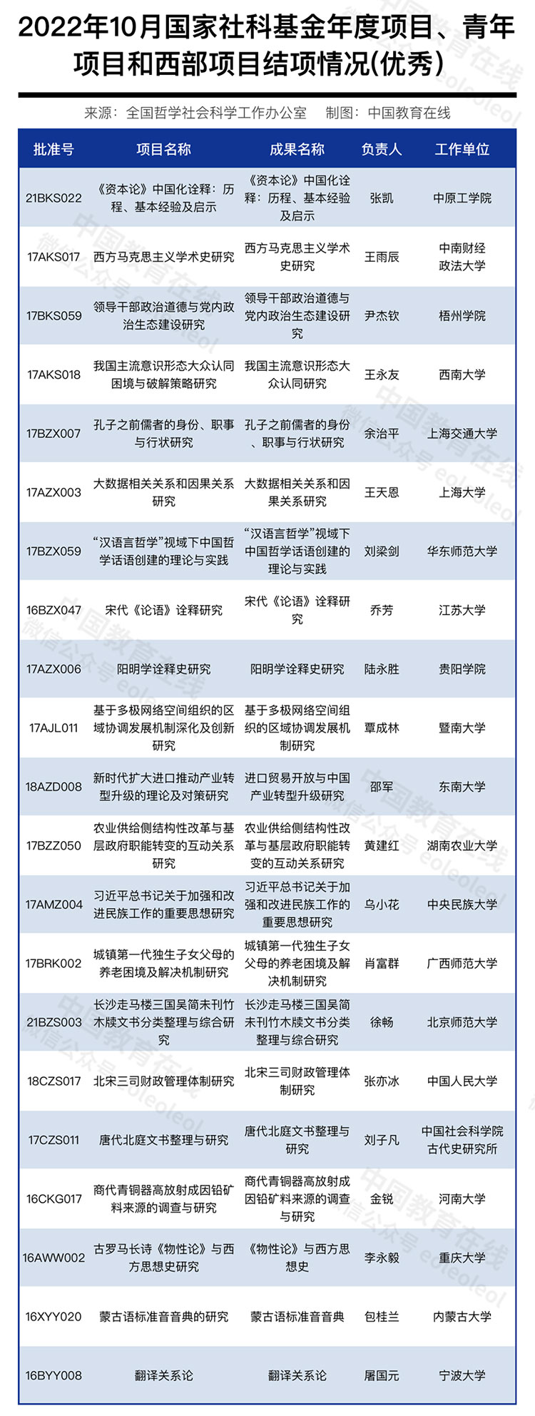 8项被终止！国家社科基金公布一批结项情况