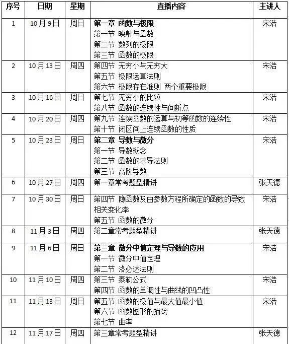 高等数学（上）习题课第九期直播11月6日晚上线