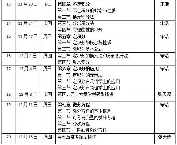 高等数学（上）习题课第九期直播11月6日晚上线