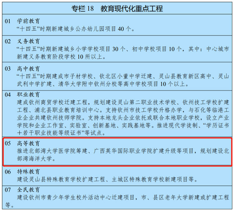 深圳海洋大学2025年开始独立招生！多省筹建“海洋大学”