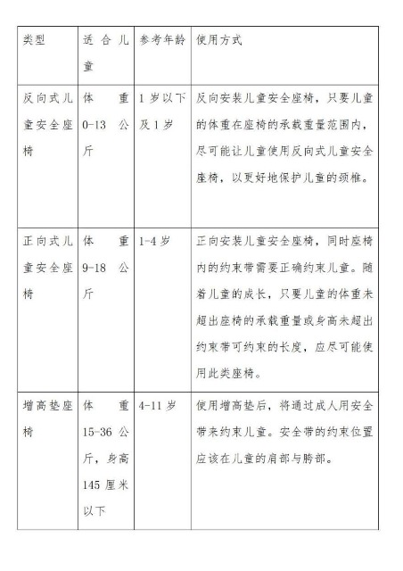 正确使用安全座椅和头盔事关儿童生命安全 专家呼吁加强道路安全立法