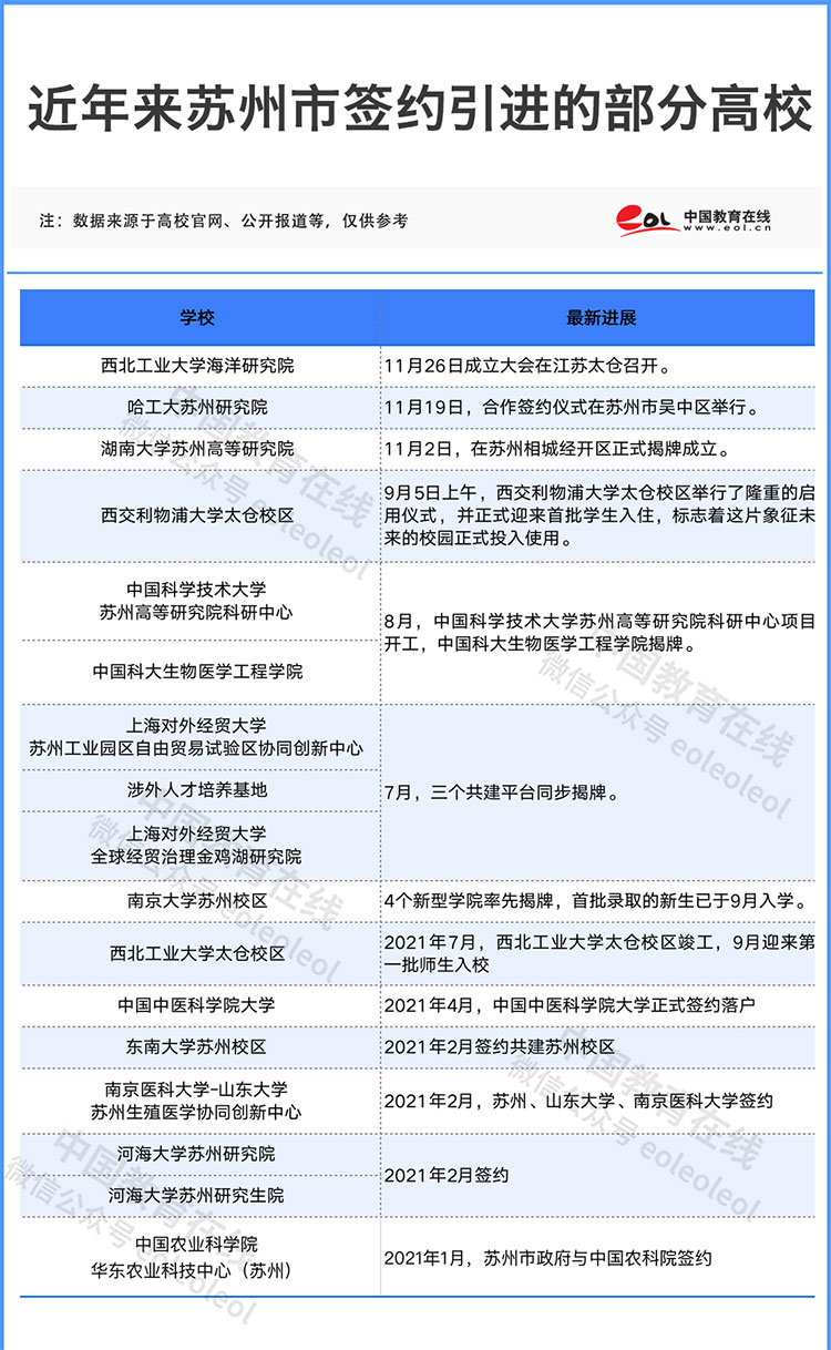 教育观察｜“最强地级市”，正在狂揽大学！