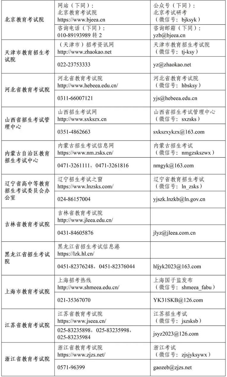 各省开通2023年全国硕士研究生招生考试咨询电话和邮箱