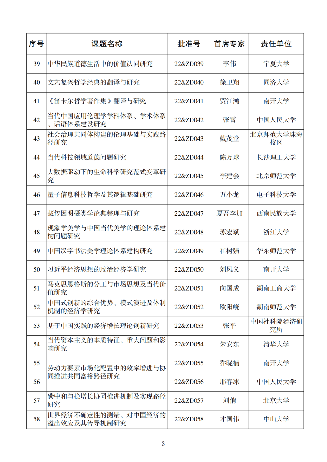 338项！2022年度国家社科基金重大项目立项名单公布