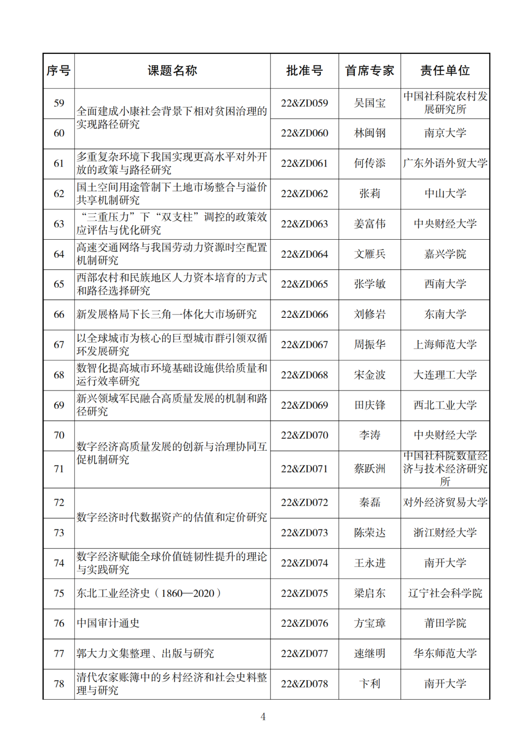 338项！2022年度国家社科基金重大项目立项名单公布