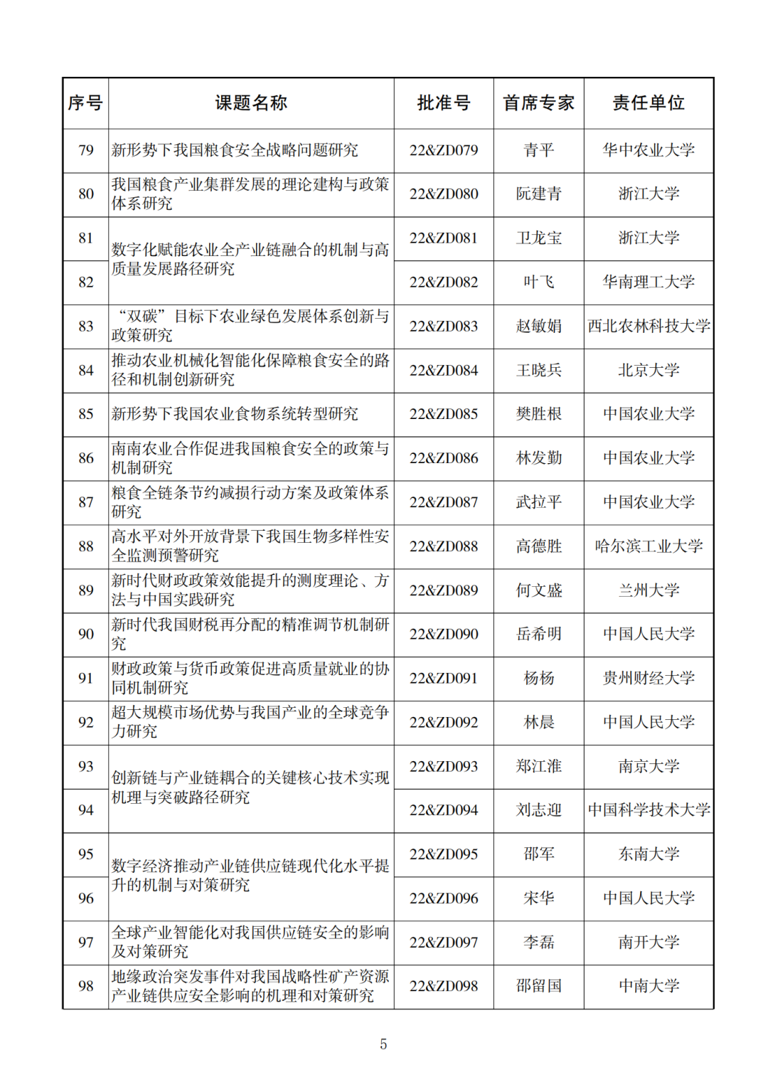 338项！2022年度国家社科基金重大项目立项名单公布