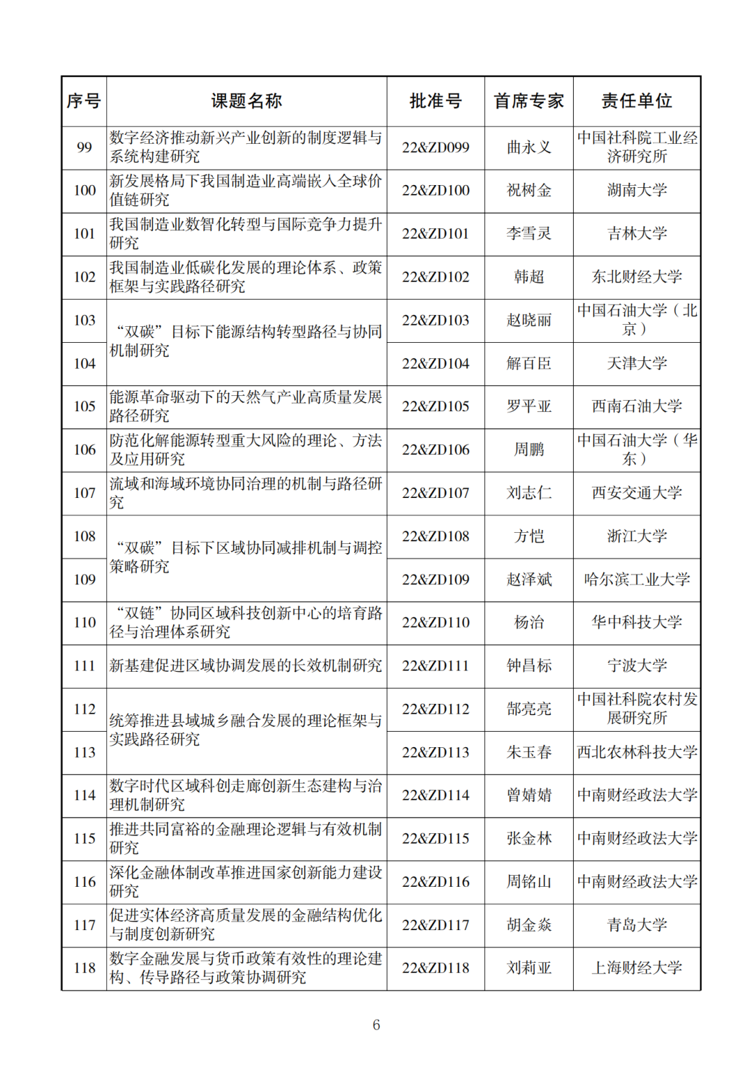 338项！2022年度国家社科基金重大项目立项名单公布