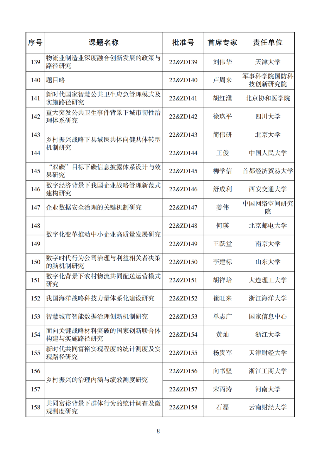 338项！2022年度国家社科基金重大项目立项名单公布