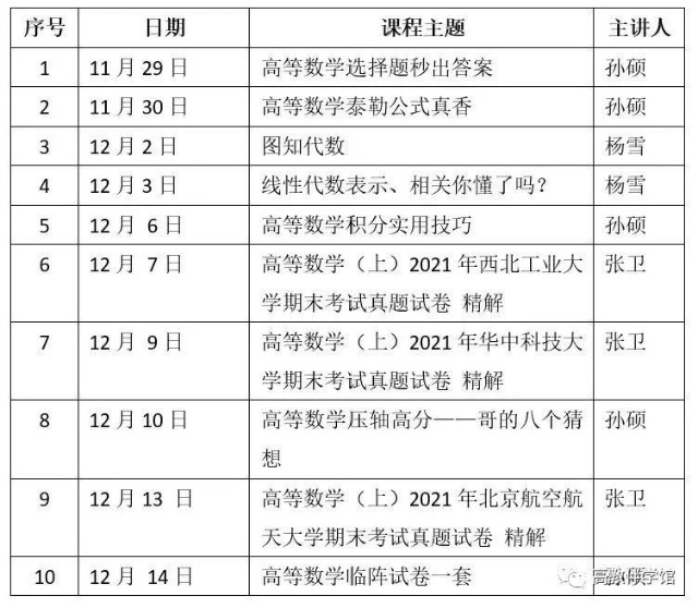 12月10日19：00高等数学（上）期末训练营第八期直播预告