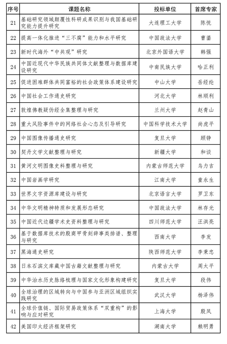 教育部公示2022年度哲学社会科学研究重大课题攻关项目评审结果