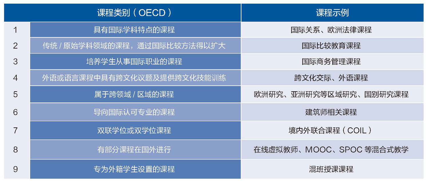 高校课程国际化的时代内涵与发展路径
