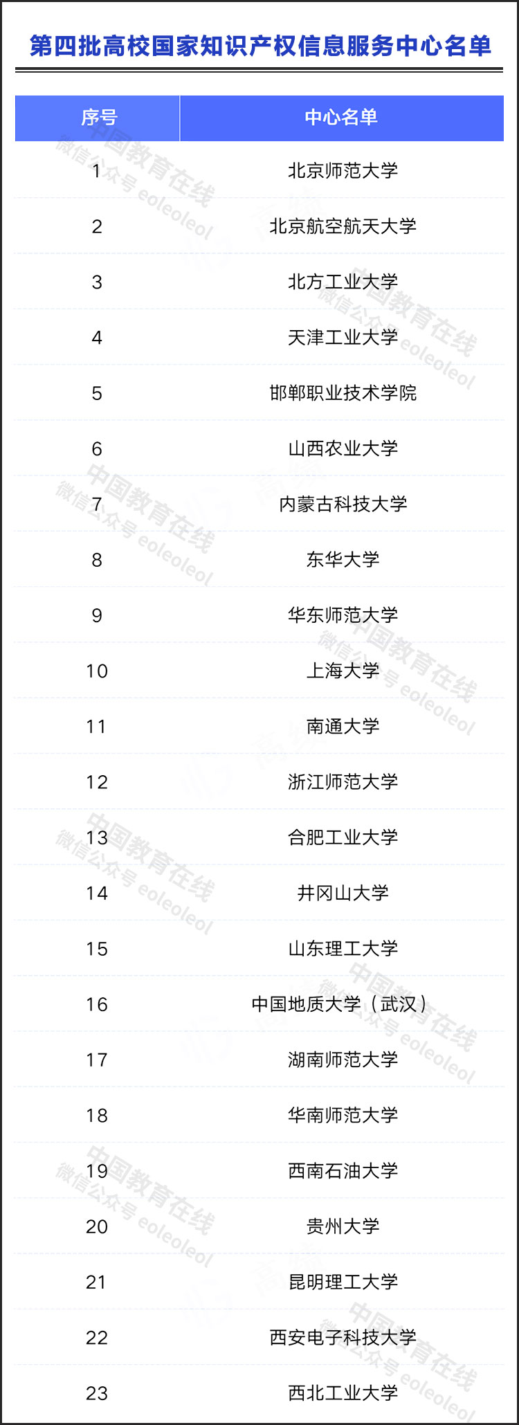 23所高校入选！第四批高校国家知识产权信息服务中心名单发布