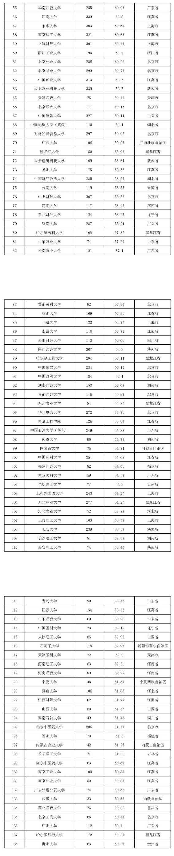 2022版全国本科院校教师教学发展指数发布