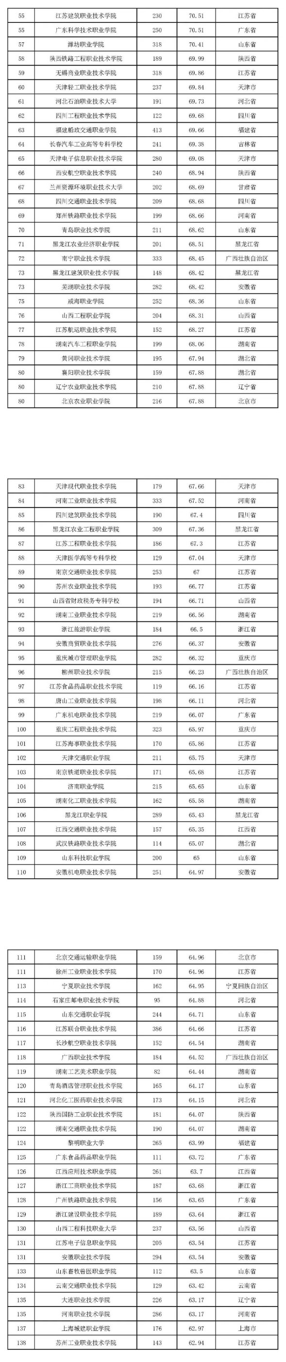 2022版全国高职院校教师教学发展指数发布